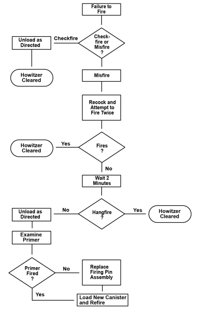 Hot Tube Ambient Weather