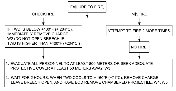 Cold Tube Hot Weather
