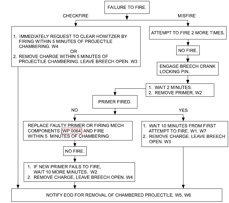 Hot Tube Ambient Weather
